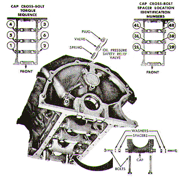 FE Cross-bolted main caps