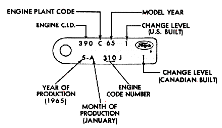 Engine I.D. Tag