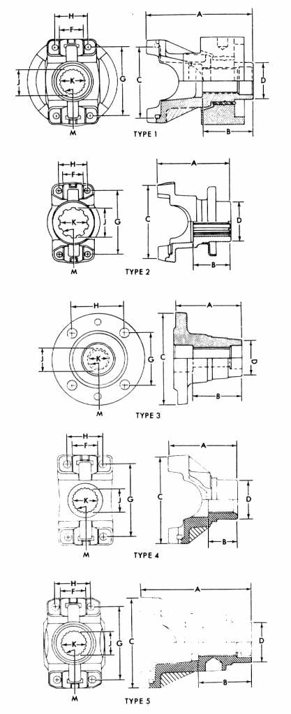 U-joint flange styles